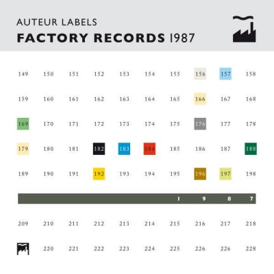 VARIOUS - Auteur Labels: Factory Records 1987